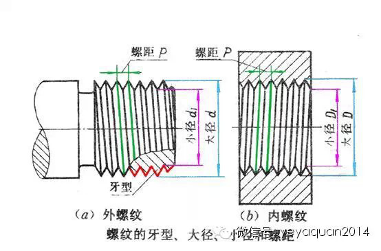 公制、美制和英制螺紋標(biāo)準(zhǔn)介紹